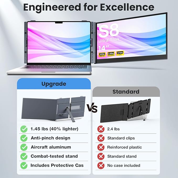 UK BONITOYS Laptop Screen Extender, 14" Ultra-Thin & Lightweight Portable Monitor, 1080P FHD IPS Second Screen, Plug and Play, Laptop Monitor Extender Compatible for Mac/Win Laptops 13-17 Inch