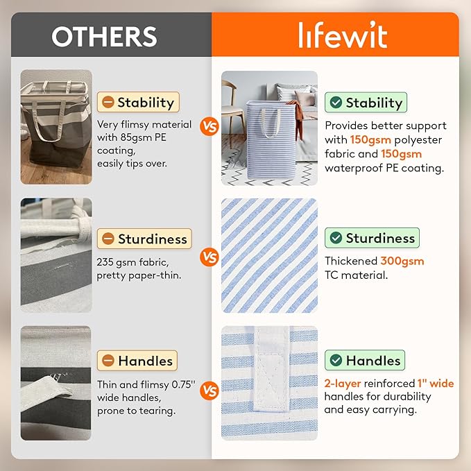 Lifewit 3 Pack Laundry Hamper Large Collapsible Laundry Baskets, Freestanding Waterproof Clothes Hamper with Easy Carry Handles in Laundry Room Bedroom Bathroom College Dorm for Adults, Blue, 3 x 80L