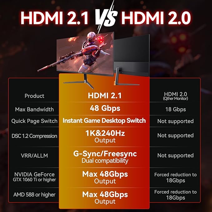 24 Inch 240Hz Gaming Monitor, 1080p FHD, Fast VA Panel, 1ms Adaptive Sync, Ultra Slim Frame, 16.7M Colors, sRGB 100%, HDMI 2.1 & DP 1.4, VESA, Eye Care, for PS5, Xbox, Gaming Computer Monitor