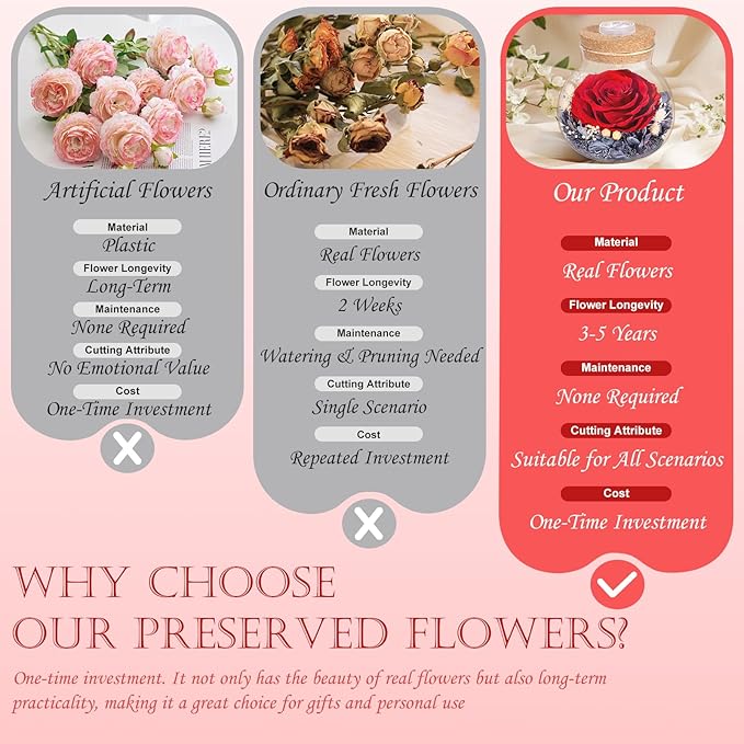 Christmas Birthday Gifts for Women Mom Preserved Rose Eternal Forever Flower in Glass Wishing Bottle with Colorful LED Light Flowers for Delivery Prime for Grandma Wife Sister Friend from Daughter Red