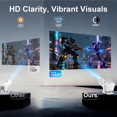 Mini Projector | Built-In Apps & 4K Support - Native 1080P, Wifi & Bluetooth, Auto Keystone, 135° for Home & Outdoor Use