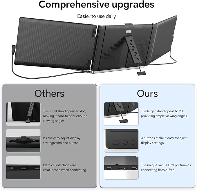 FEZOBR Laptop Screen Extender, 14'' FHD 1080P IPS Portable Monitor for Laptop, Triple Screen Extender Monitor Plug-Play for Mac/Windows/Chrome, Fit 13”-17.3” Laptops
