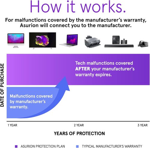 ASURION 3-Year Office Equipment Protection Plan | Coverage for $100 - $124.99