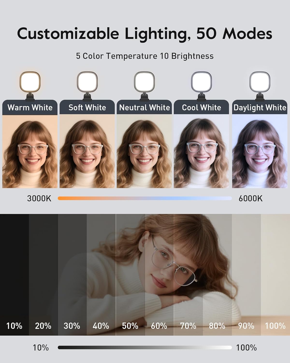 Upgraded Ring Light - Eye-Caring LED Computer Light with Adjustable Clip & 50 Modes for Zoom