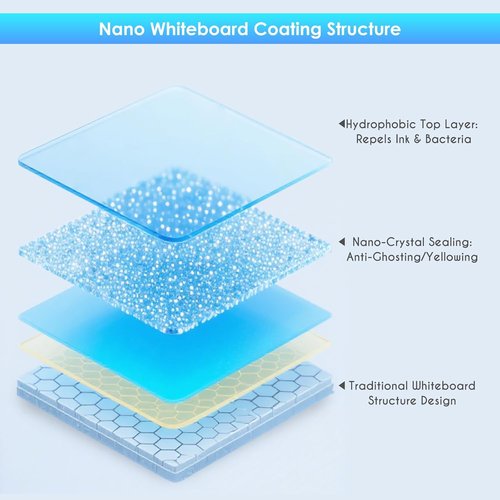 Maxtek Rolling Whiteboard - 48"x32" Double-Sided Magnetic Dry Erase Board on Wheels | Perfect for Home Office & School
