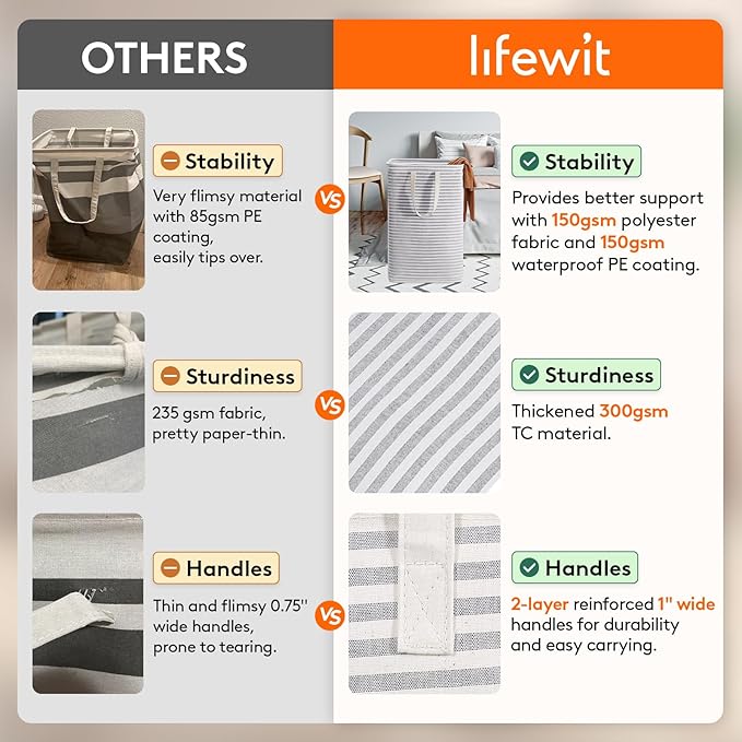 Lifewit Laundry Hamper Large Collapsible Laundry Basket, Freestanding Waterproof Clothes Hamper Storage with Easy Carry Handles for Clothes in Bedroom Bathroom College Dorm for Adults, Grey, 125L