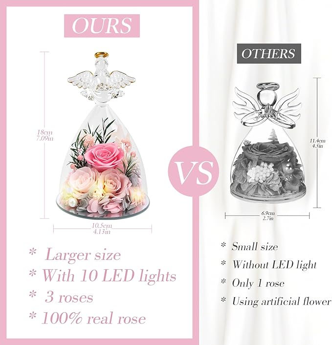 Casaido Christmas Rose Gifts for Women, 7" Pink Preserved Roses Flowers in Glass Angel Figurine, Birthday Gift for Mom Wife Grandma, Eternal Rose for Mothers Day Valentines Anniversary