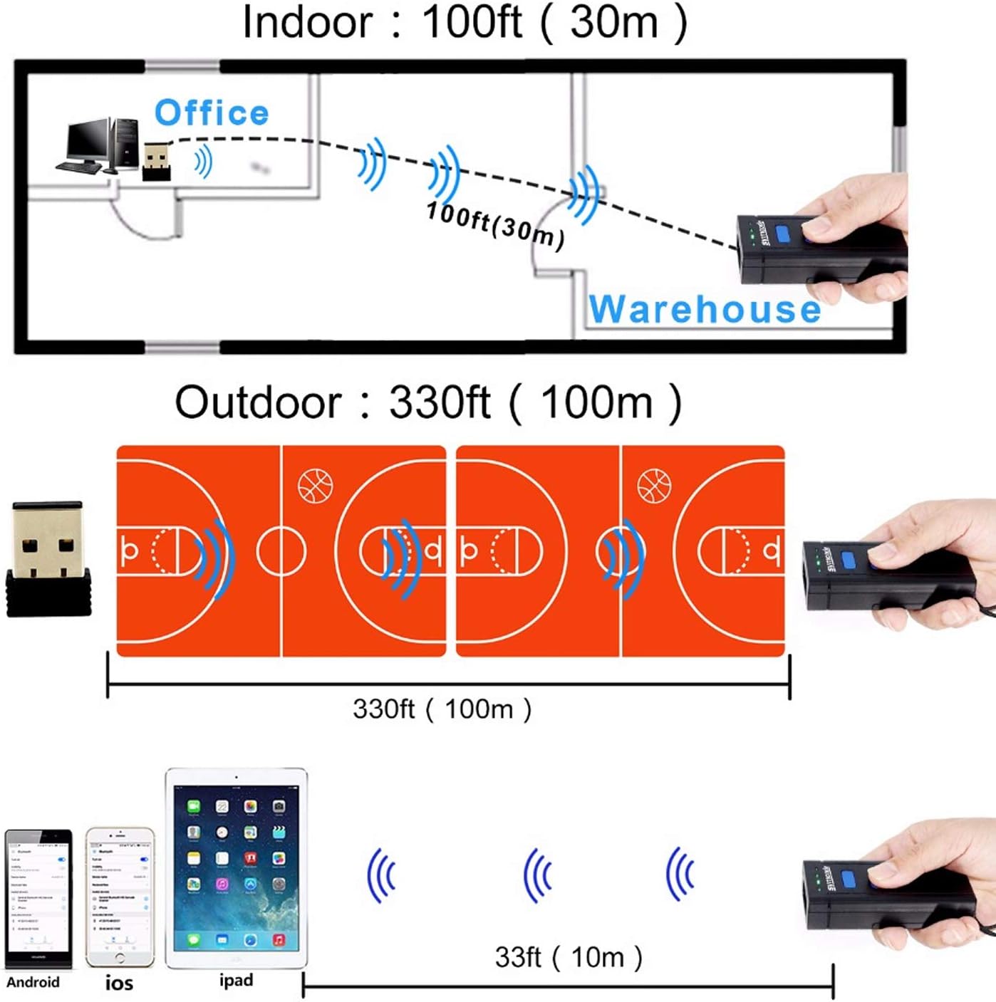 Symcode Bluetooth Wireless Barcode Scanner - Portable 2.4GHz Reader for Windows, Mac, Android & iOS Devices