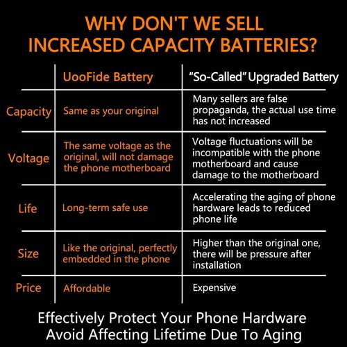 Kyocera SCP-73LBPS Battery - 2025 Upgraded Replacement for DuraXV Extreme E4810 | Reliable Power Source