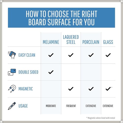 MasterVision Magnetic Porcelain Dry Erase Board - 48" x 96" with Durable Aluminum Frame