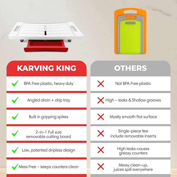 XL Meal Prep System Cutting Board - Large Cutting Board with Juice Groove, Spikes, Drip Tray & Removable Surface - Carving Board - BBQ Essential & Kitchen Gifts - BPA Free Cutting Board - Red