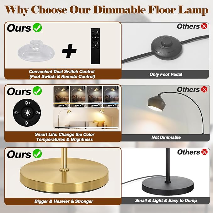 VenzBlomia 【Upgraded】 Arc Floor Lamps for Living Room - Stepless Dimmable Gold Tall Lamp with Remote Control & Color Temperature 9W LED Bulb, Over Couch Arched Reading Standing Lamp for Bedroom Brass