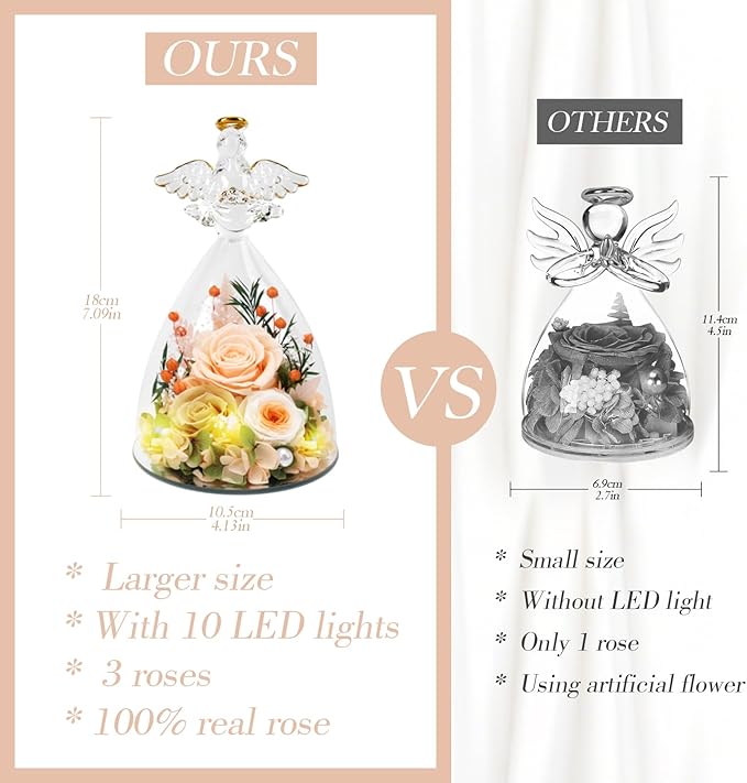 Christmas Rose Gifts for Women, 7" Champagne Preserved Roses Flowers in Glass Angel Figurine, Birthday Gift for Mom Wife Grandma, Eternal Rose for Mothers Day Valentines Anniversary