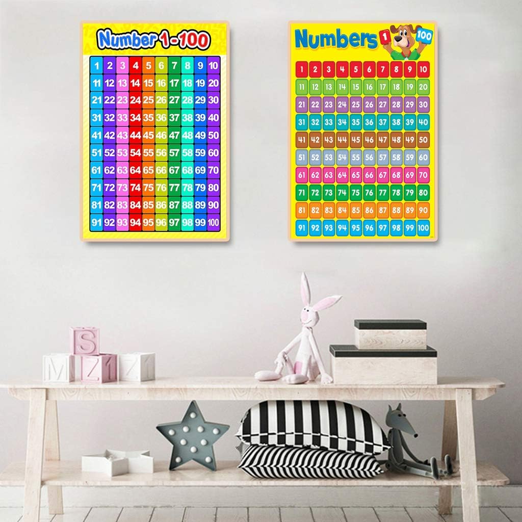 Skiennix Educational Wall Chart - Numbers 1-100 Learning Poster for Kids | Preschool & Kindergarten