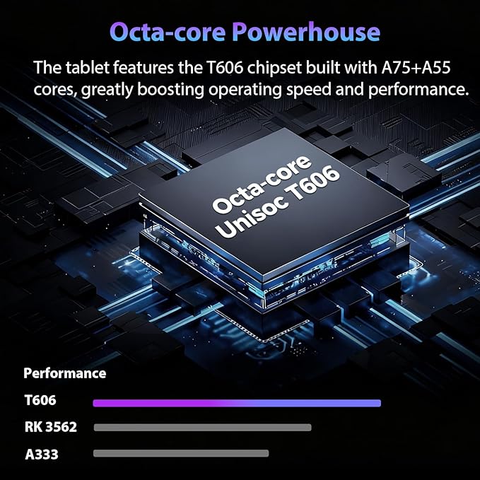 2026 Android 15 Tablet with Keyboard, 26GB RAM, 256GB ROM(2TB Expand), 10 inch tablet with Octa-core, Gemini AI, 8000mAh, 2.4G/5G WiFi, BT 5.0, 5MP+13MP, Tablets with Case, Mouse, Stylus (Green Case)
