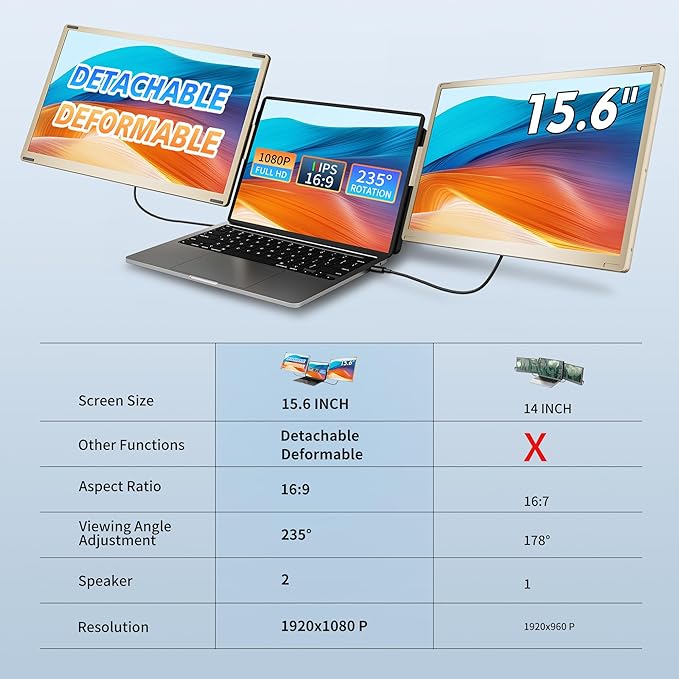 LivElect-m 15.6" Triple Laptop Screen Extender, FHD 1080P IPS Laptop Monitor Extender, Detachable Screen Travel Monitor Laptops with Speakers, Plug&Play, Compatible with Mac/Android/Win