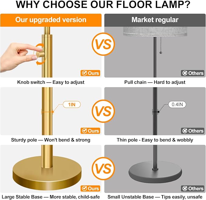 Nintiue 【Upgraded】 Dimmable Floor Lamp for Living Room, 11W LED Bulb Included, Modern Standing Lamp, Tall Pole Light with Linen Shade for Bedroom Reading Office Corner Nursery-Gold