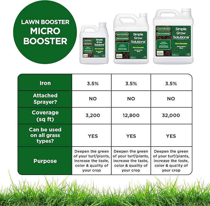 Micronutrient Booster- Complete Plant & Turf Nutrients- Simple Grow Solutions- Garden & Lawn Fertilizer- Grower, Gardener- Liquid Food for Grass, Tomatoes, Flowers, Vegetables (2.5 Gallon)