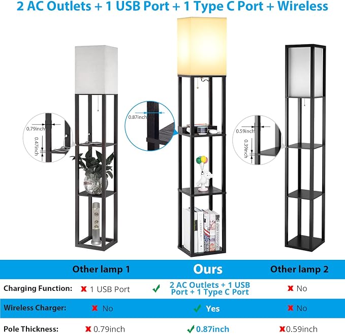 Mlambert Modern Shelf Floor Lamp with Wireless Charger & Fast Charging USB Ports & Type C Port & 2 Power Outlets,3 Tier Storage Lamp for Bedroom,Black