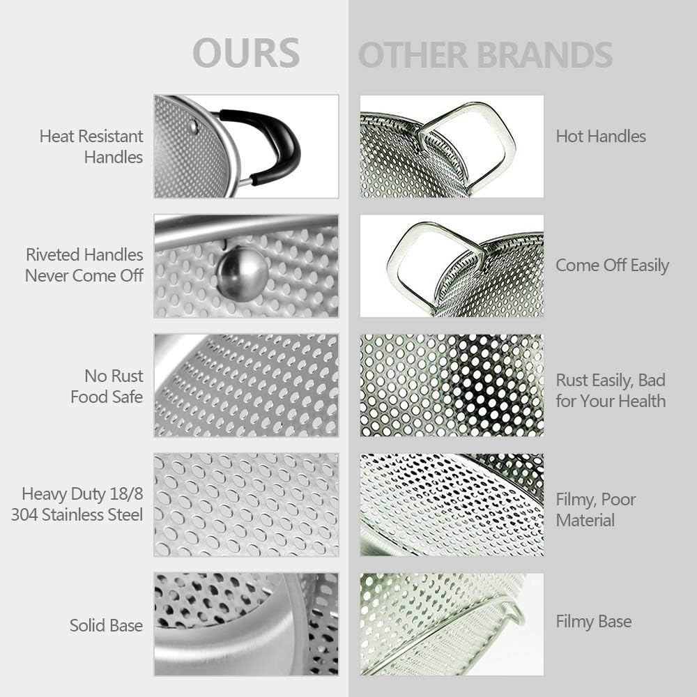 Tiawudi 5-Quart Stainless Steel Colander - Easy Grip Micro-Perforated Strainer with Heat-Resistant Handles