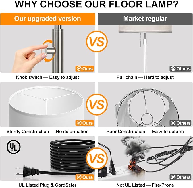 【Upgraded】 Dimmable Floor Lamp for Living Room, 11W LED Bulb Included, Modern Standing Lamp with Marble Base, Tall Pole Light with Linen Shade for Bedroom Reading Office Corner Nursery-Brushed Nickel