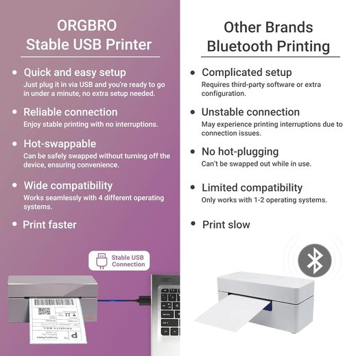 ORGBRO Z1 Thermal Shipping Label Printer - High-Speed 4x6 Sticker Maker for Small Business | USB Only