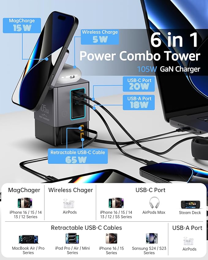 SUGOOL Retractable Charger with Wall Plug, 105W GaN 6-in-1 Charging Station with Magnetic Pad – MagSafe Compatible USB-C/Type-C Fast Charging Charger for iPhone, AirPods, MacBook