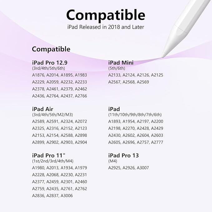 Stylus Pen for iPad 6th-11th Generation-2X Fast Charge Active Pencil Compatible with 2018-2025 Apple iPad Pro 11"/12.9"/M4, iPad Air 3/4/5/M2/M3,iPad mini 5/6 Gen-Gradient White Pink