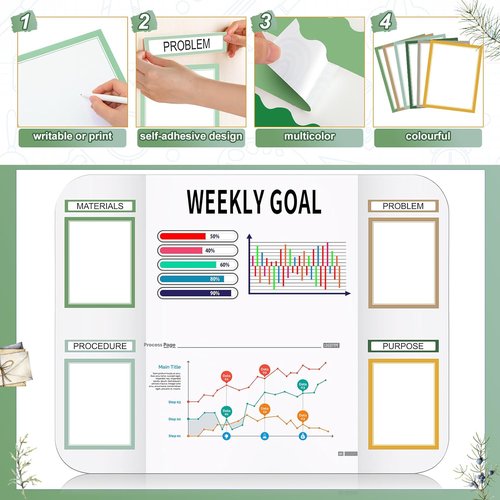 Sinload 92 Pcs Science Fair Board Supplies - 60 Trimmed Scalloped Poster Boards & 18 Presentation Titles | Green Plant Theme