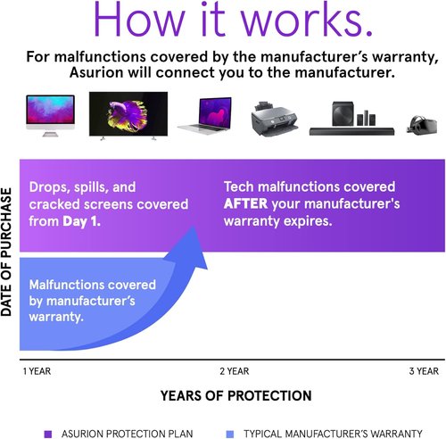 ASURION 3-Year Headphones Protection Plan | Comprehensive Coverage for $90-$99.99