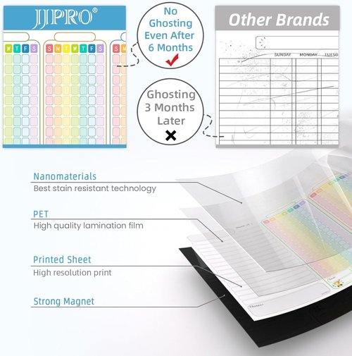 JJPRO Magnetic Chore Chart for Kids - 14.5"x11" Family Behavior Chart for Refrigerator
