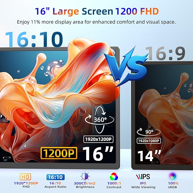 Portable Monitor, 16 Inch 1200P FHD Laptop Screen Extender Dual Monitor, 360° Rotating Detachable Stand Plug n Play, Ultra Slim Zero Frame, Travel Portable Screen for Laptop/PC/Mac/Windows/PS5