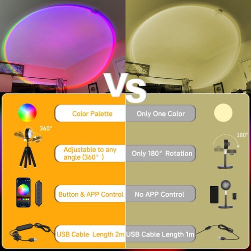 Neroupe Sunset Lamp Projector - APP Controlled Multicolor LED Lights | 360° Rotation for Mood Lighting