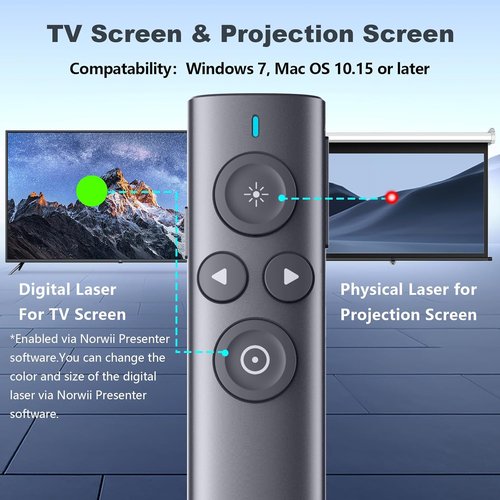 Norwii Presentation Clicker - Wireless Remote with Digital Pointer & Highlight Features | N95s Pro 32G (Red Light)