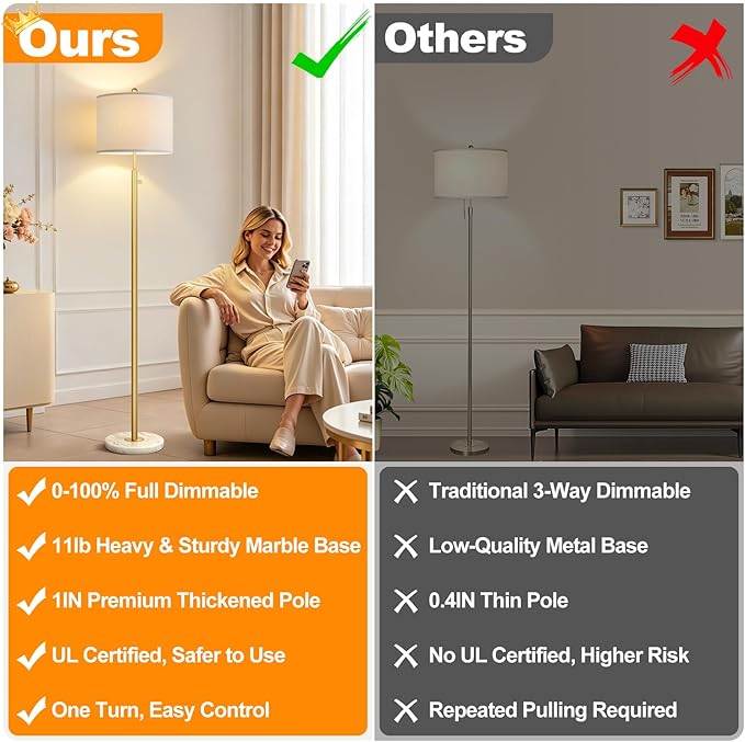 【Upgraded】Dimmable Gold Floor Lamps for Living Room, 11W LED Bulb Included, Modern Standing Lamp with Marble Base, Tall Pole Light with White Linen Shade for Bedroom Reading Office Corner Nursery