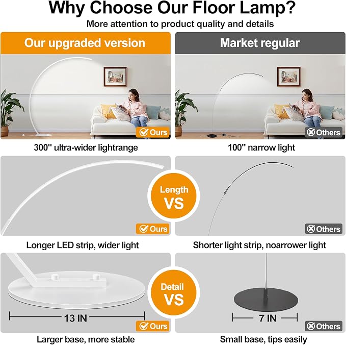 2000LM Ultra-Wide Coverage LED Lamps for Living Room with 3 Color Temperatures, White Dimmable Arc Floor Lamps, Modern Standing Tall Lamp with Remote Control Reading Floor Lamp for Bedroom Office