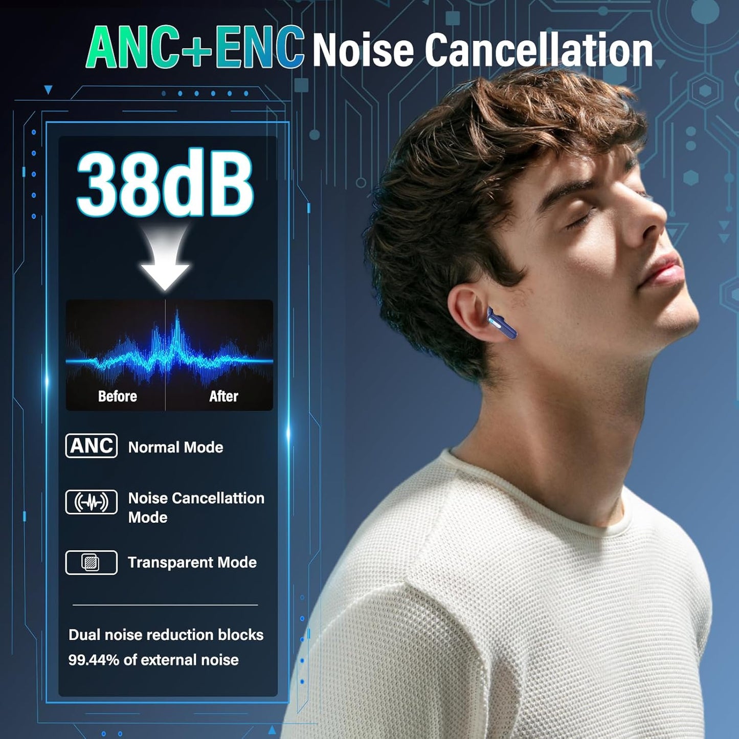 Skiennix AI Translation Earbuds - Real-Time 164 Languages Translator with 7 Modes | 48H Battery Life, Touch Screen & App, Blue