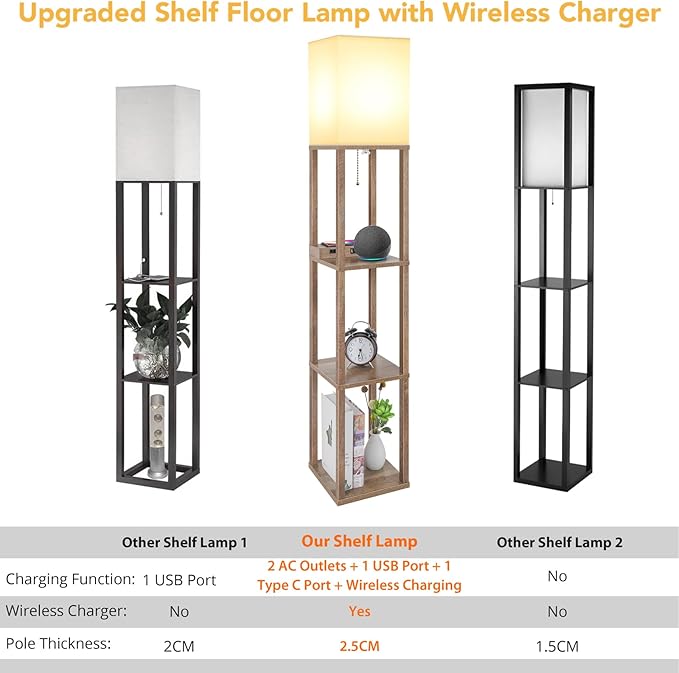 Mlambert Modern Shelf Floor Lamp with Wireless Charger & Fast Charging USB Ports & Type C Port & 2 Power Outlets,3 Tier Storage Lamp for Bedroom(Wood)