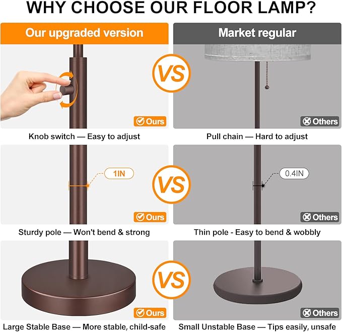 Nintiue 【Upgraded】 Dimmable Floor Lamp for Living Room, 11W LED Bulb Included, Modern Standing Lamp, Tall Pole Light with Linen Shade for Bedroom Reading Office Corner Nursery-Matte Brown