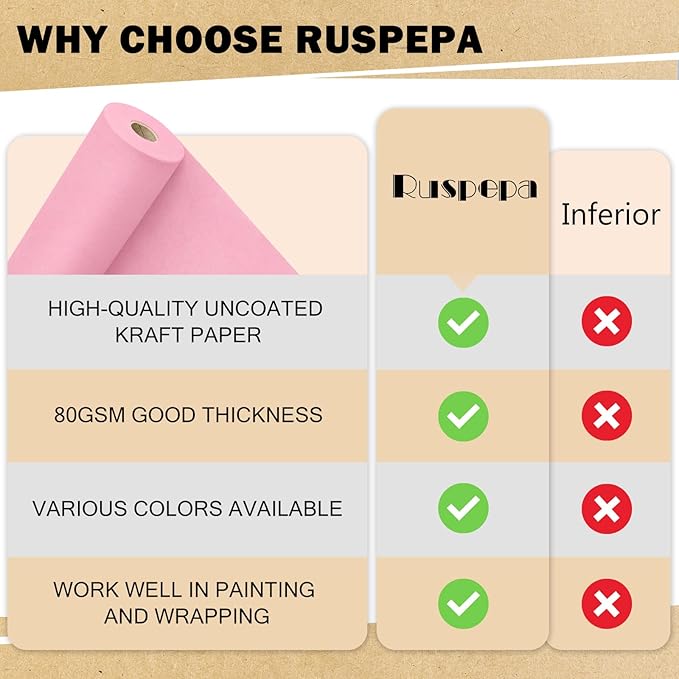 RUSPEPA Kraft Paper Roll - 17.5 inches x 32.8 feet - Recyclable Paper Perfect for Wrapping, Craft, Packing, Floor Covering, Dunnage, Parcel, Table Runner, Pink