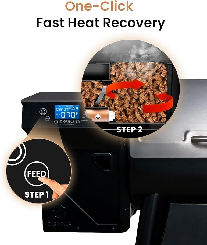 Z GRILLS Wood Pellet Grill Smoker with PID 3.0 Controller, 459 SQ.IN, 450°F Max Temperature, 8 in-1 BBQ Grill, LCD Screen, Meat Probes, Rain Cover, Backyard Camping Bake and Roast, 450E