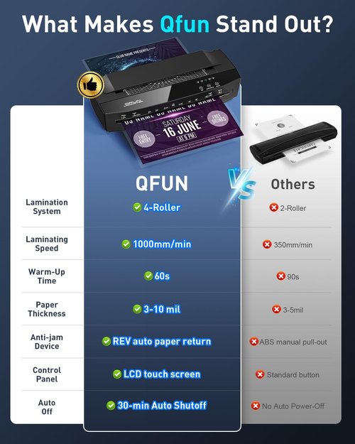 Qfun Heavy-Duty Thermal Laminator Machine - 11x17, 4-Roller Design for Office & School Use