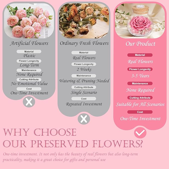 Christmas Birthday Gifts for Women Mom Preserved Rose Eternal Forever Flower in Glass Wishing Bottle with Colorful LED Light Flowers for Delivery Prime for Grandma Wife Sister Friend from Daughter