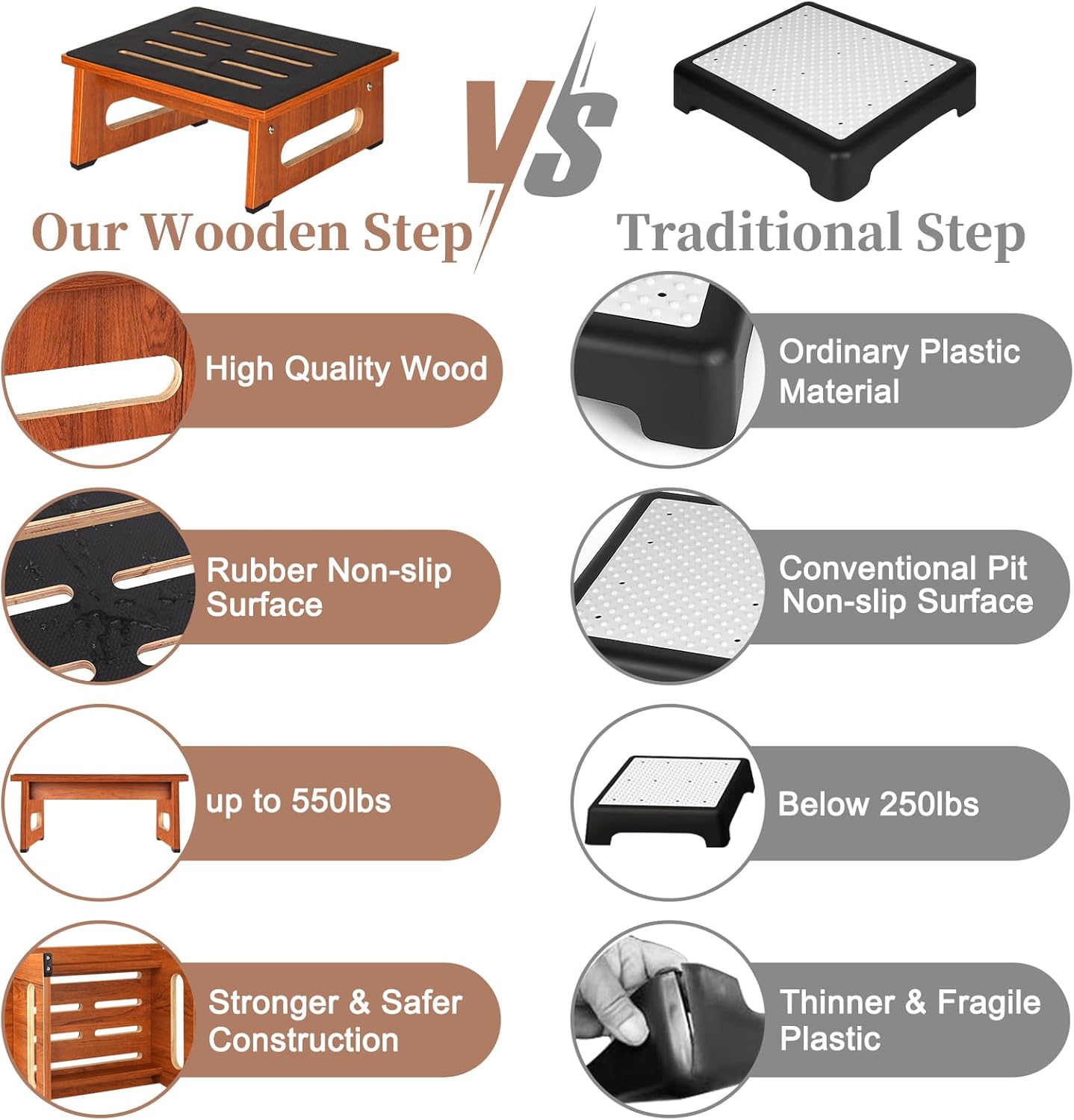 Wooden Step Stool - Non-Slip Design with 450 LBS Capacity | Easy Assembly for High Beds & Bathrooms - Rustic Brown