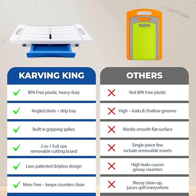 XL Meal Prep System Cutting Board - Large Cutting Board with Juice Groove, Spikes, Drip Tray & Removable Surface - Carving Board - BBQ Essential & Kitchen Gifts - BPA Free Cutting Board - Blue