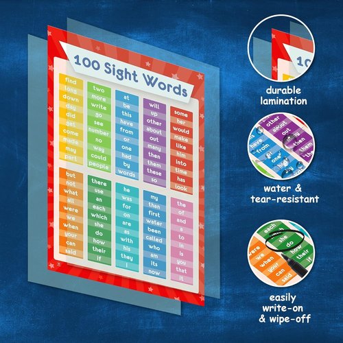 Educational Posters Set by Skiennix | 50 Laminated Charts for Kids - Multiplication, Periodic Table, USA Map & More | 17x11 Inches