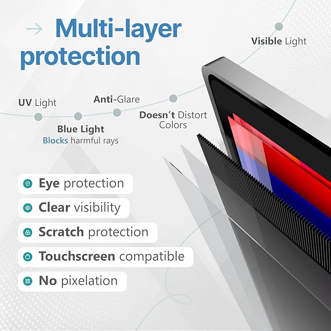VINTEZ [2 Pack] 14 Inch 16:9 Privacy Screen for Computer Monitor and Laptop - Anti Glare Protector Film Blue Light Filter Eye Protection - Computer Screen Privacy Shield