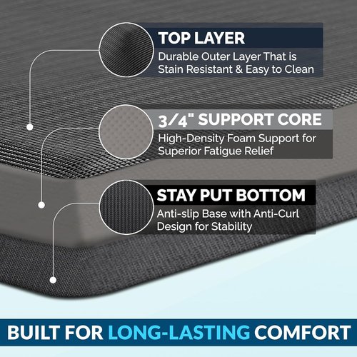 ComfiLife Anti-Fatigue Floor Mat - 3/4 Inch Thick Kitchen & Standing Desk Mat - Durable, Non-Slip, Stain Resistant (20" x 39", Black)