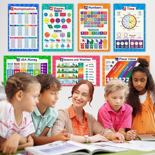 Educational Posters Set by Skiennix | 50 Laminated Charts for Kids - Multiplication, Periodic Table, USA Map & More | 17x11 Inches
