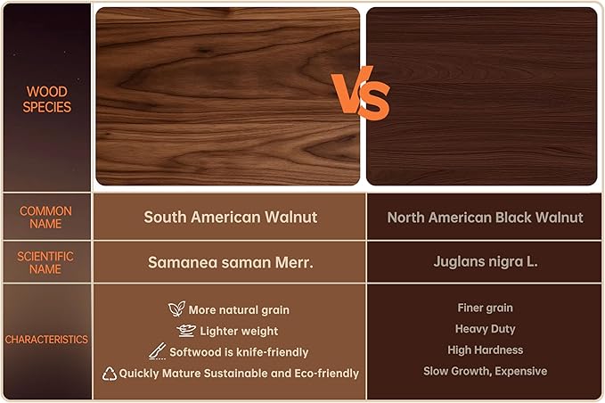 Walnut Wood Cutting Board for Kitchen, End Grain Chopping Board with Juice Groove, Heavy Duty Checkered Board for Cheese and Vegetables, Non-slip Feet 16.5" x 11.6" x 0.8"